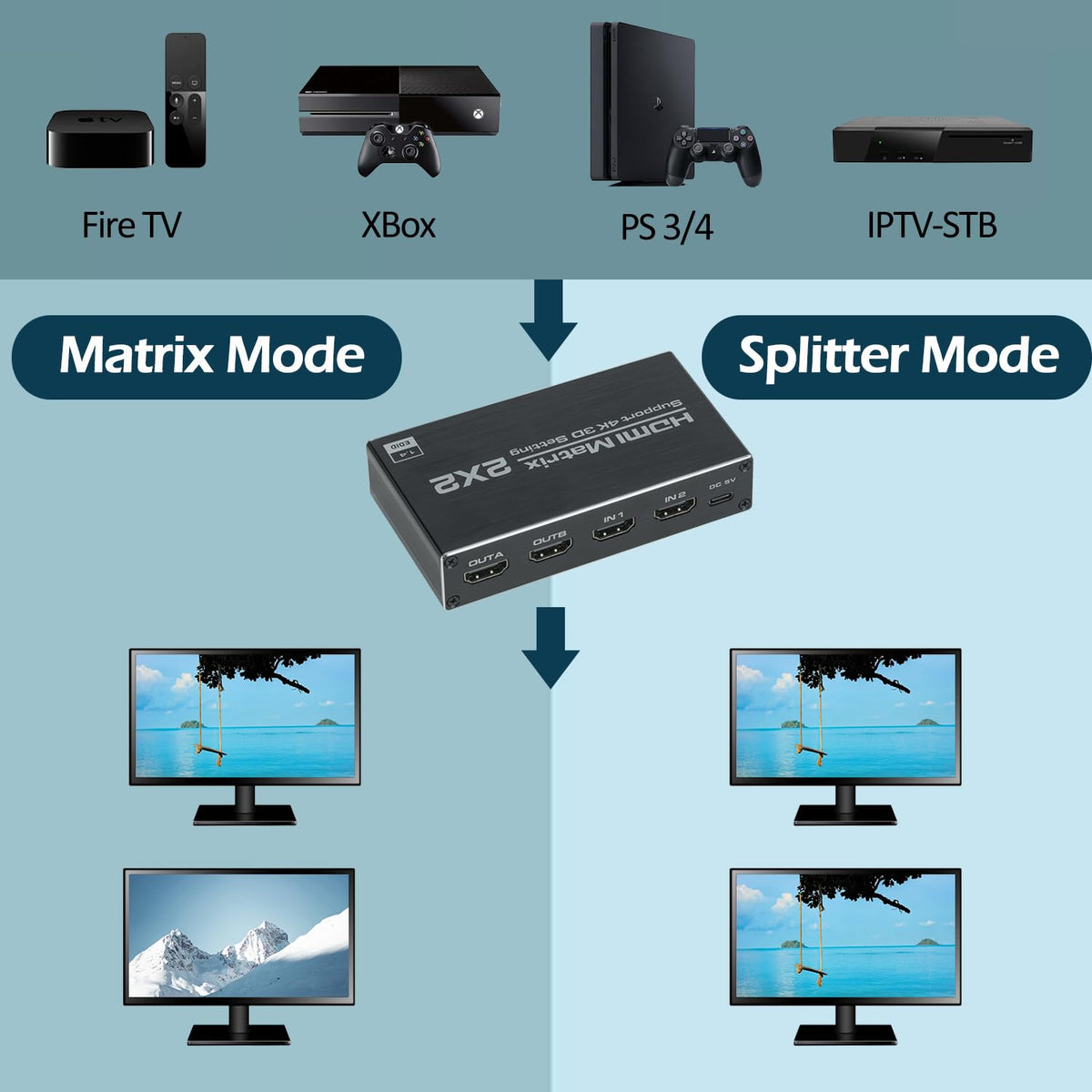Hdmi Matrix 2x2 Switcher Con Control Remoto - Ultra 4k | Cuotas sin interés Hdmi Matrix 2x2 Switcher Con Control Remoto - Ultra 4k | Cuotas sin interés