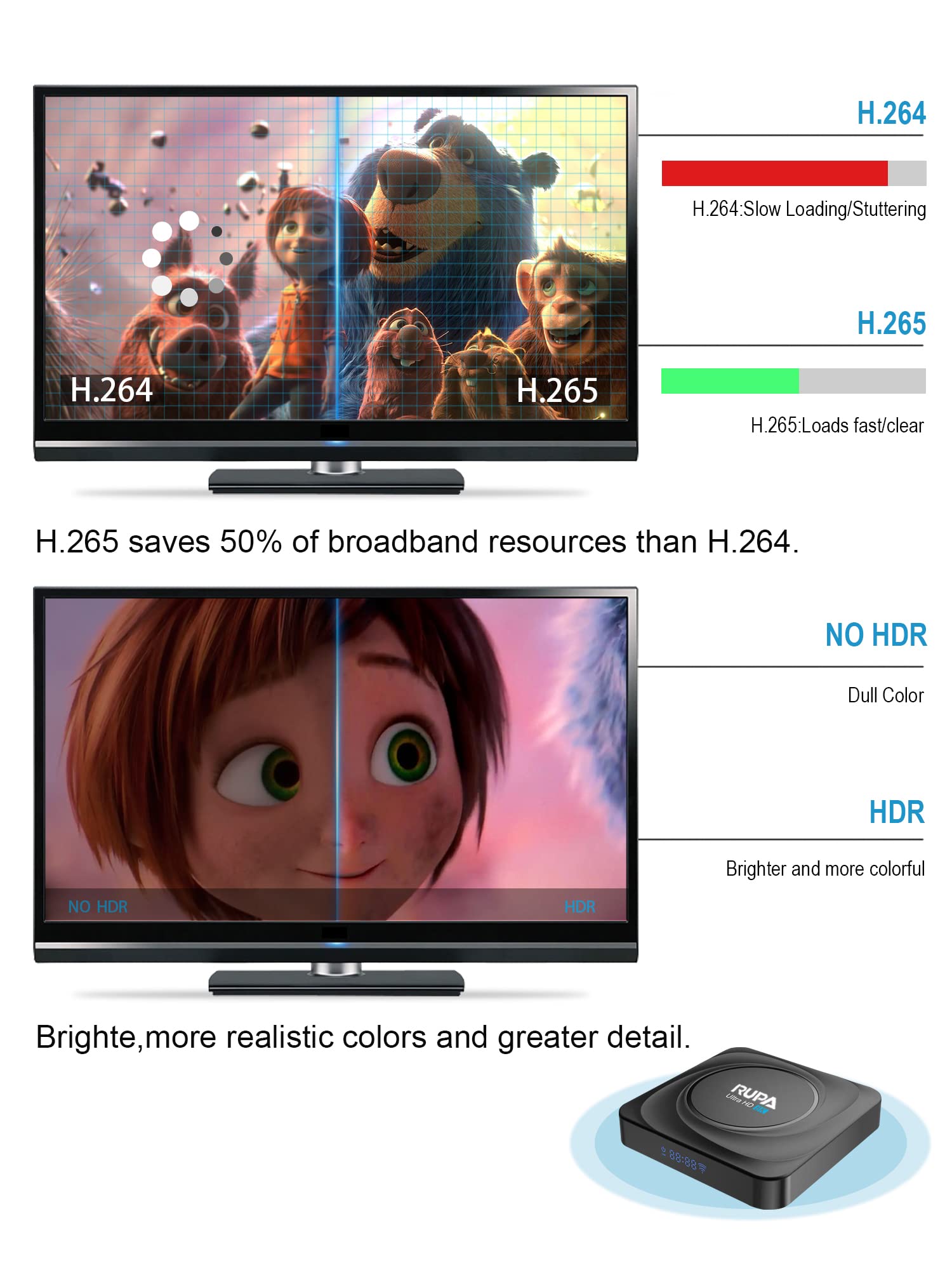 8K Android Tv Box 11.0, Rupa Smart Tv Box Rk3566 4 Core 64 Bits, 8Gb Ram 64Gb Rom Android Box With 1000M Lan Dual Wifi 2.4G/5G,