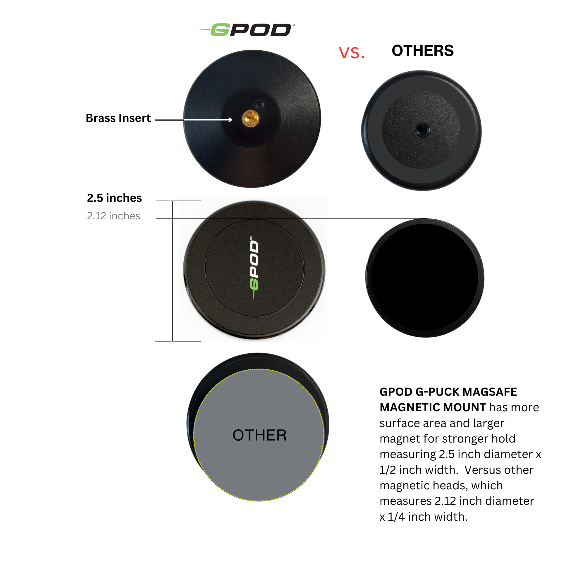 GPOD + Base Bundle