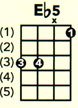 The Practical Ukulele Chord And Fret Board Chart