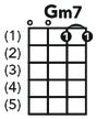 The Practical Mandolin Chord And Fret Board Chart