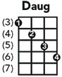 The Practical Mandolin Chord And Fret Board Chart