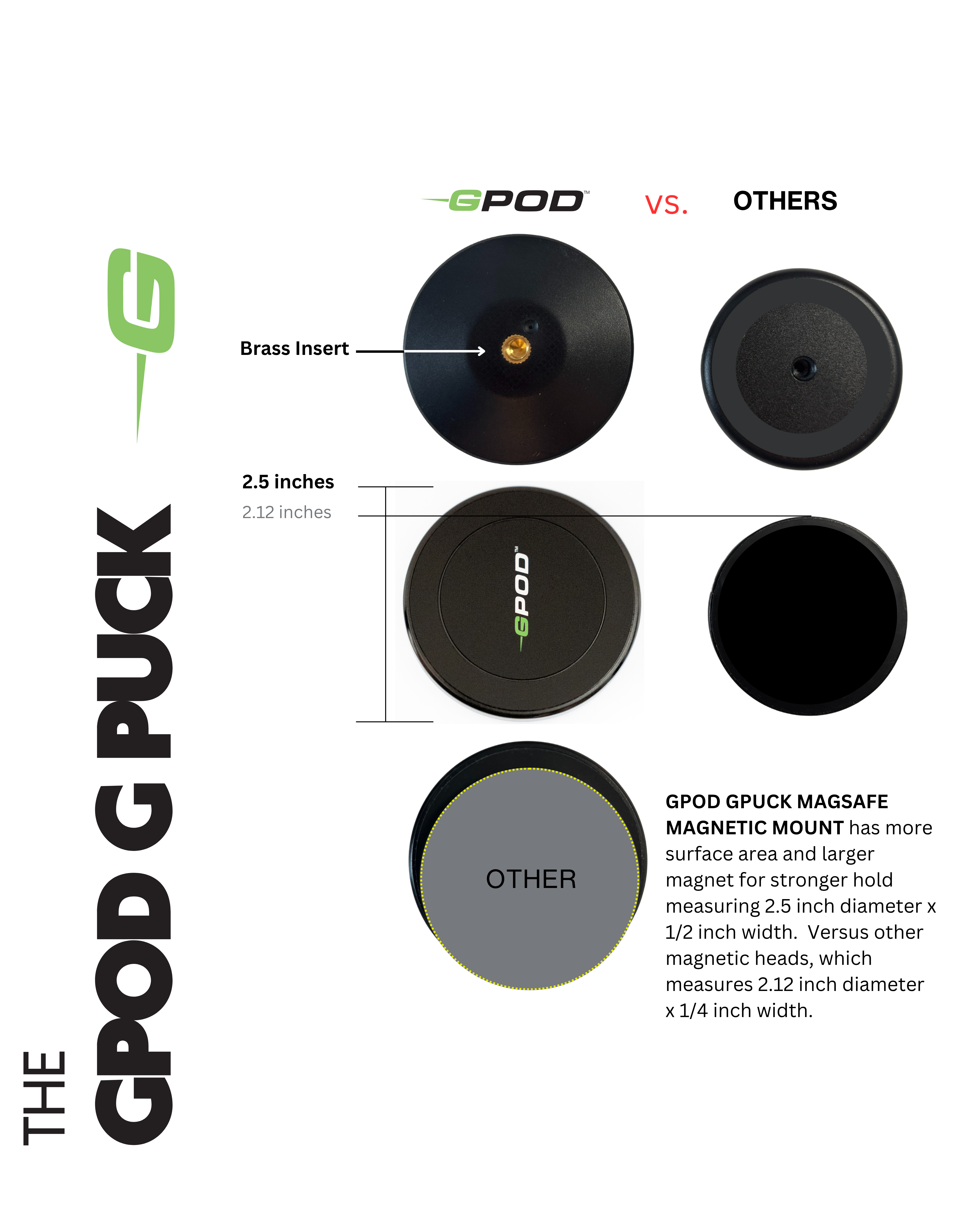 GPOD G BUNDLE 3 : GPOD Pauly P + GPOD Base 2.0