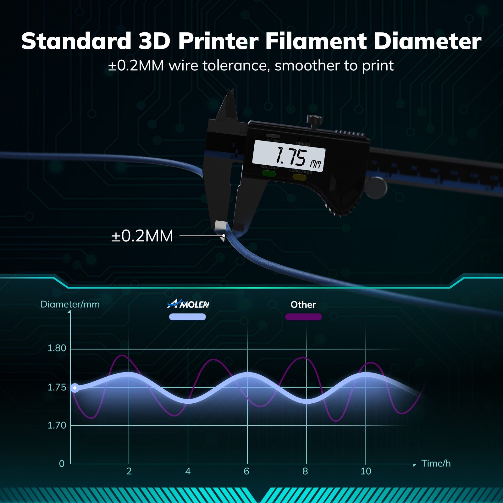 PLA Carbon Fiber 1.75mm, 1KG/2.2LB