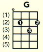 The Practical Ukulele Chord And Fret Board Chart