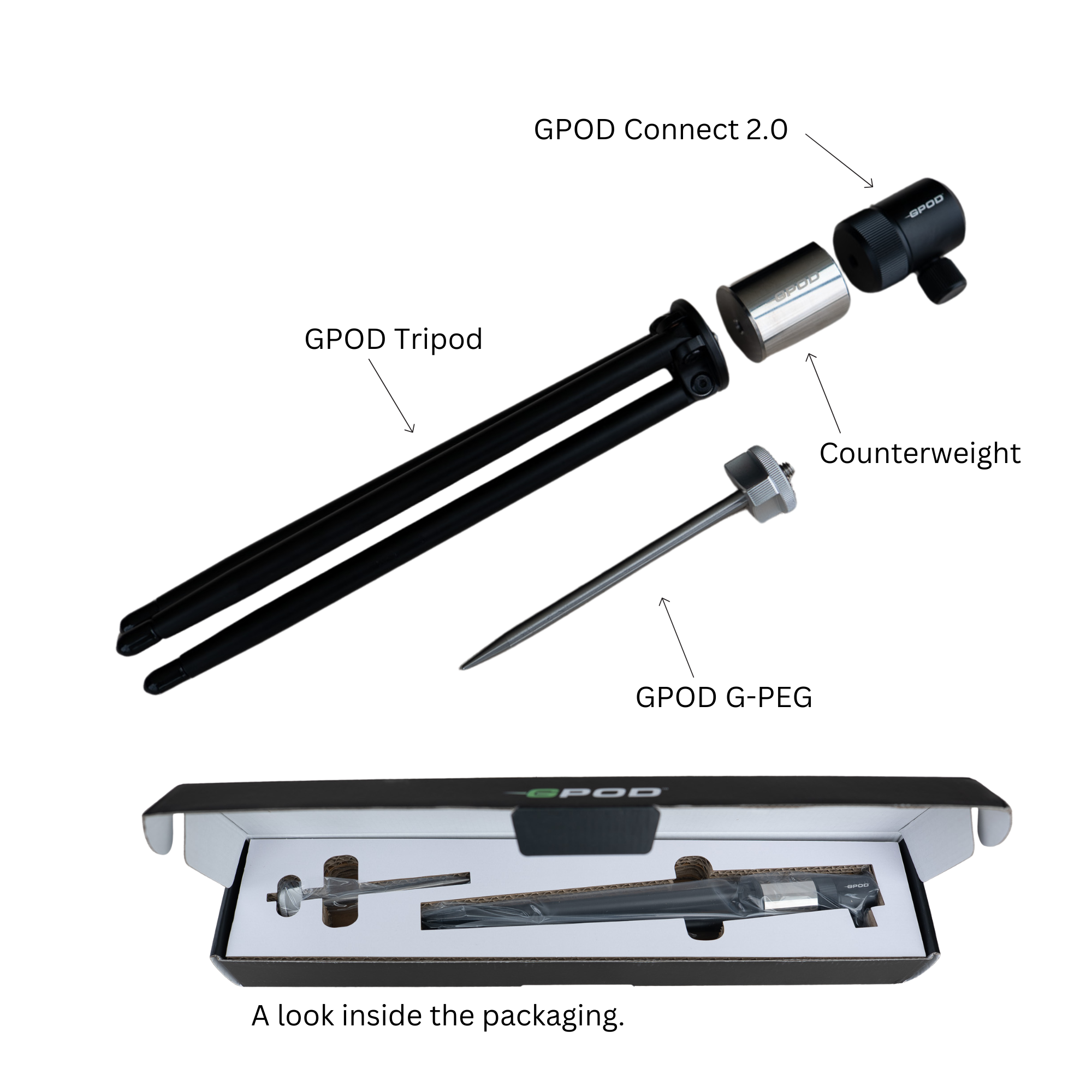 GPOD Base 2.0