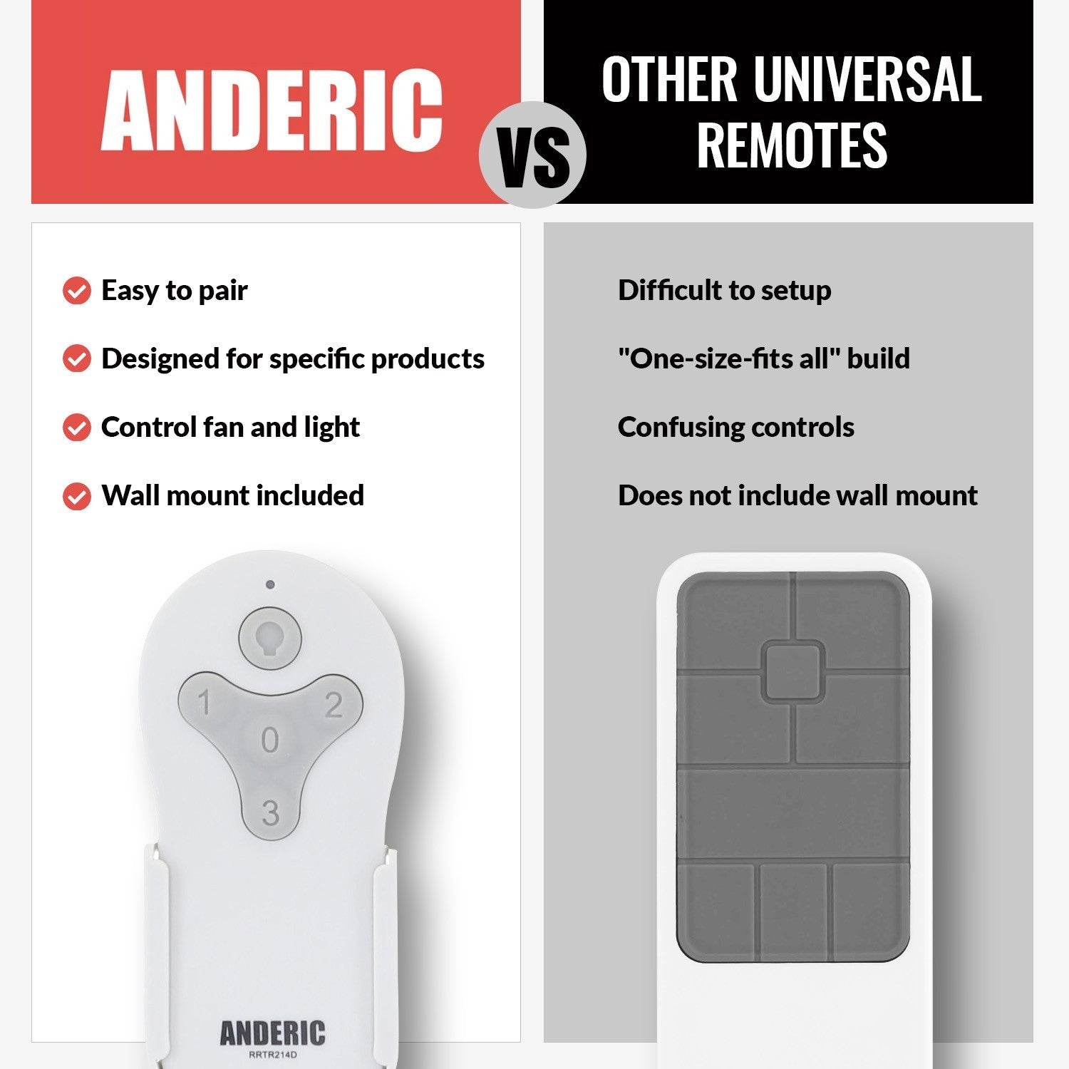 Anderic Substitute For Harbor Breeze KUJCE10311 for Beach Creek Ceiling Fan Remote Control [RRTR214D]