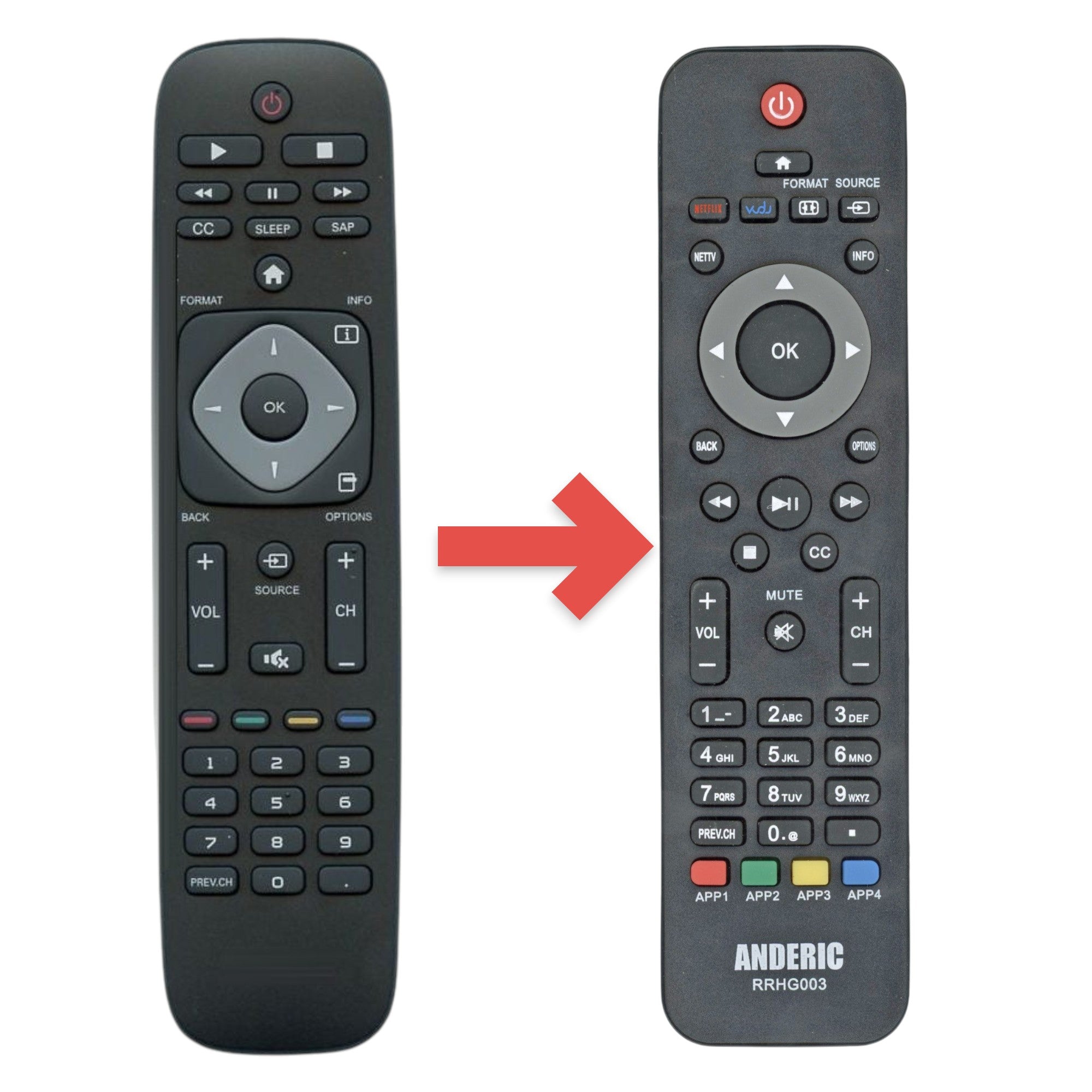 Anderic Substitute for Philips URMT39JHG001 TV Remote Control [RRHG003]