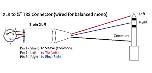 100 Foot Neutrik Nc3Fxx Female Xlr To Neutrik Rean Nys228 1/4 Inch (6.35Mm) Trs Balanced Pro Audio Cable By Custom Cable Connect