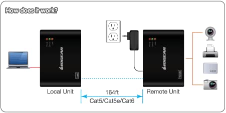 Iogear Usb 4 Port Usb Extender Over Ethernet 164 Feet, Guce64