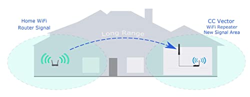 C. Crane Cc Vector Long Range Wifi Receiver System   Repeats To All Wifi Devices At A Distant Location. Boost Coverage To Garage