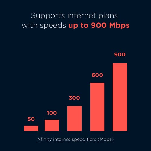 Motorola Mb7621 Cable Modem | Pairs With Any Wifi Router | Approved By Comcast Xfinity, Cox, And Spectrum | For Cable Plans Up T