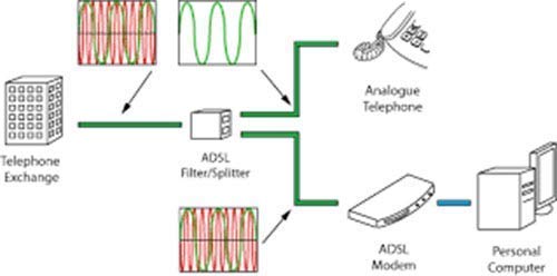 Imbaprice In Line Dsl Splitter W/Noise Filter For Phone Line