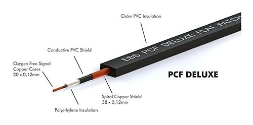 Ebs Pcf-Dl28 Deluxe Flat Patch Cable - 28 Centimeter, Angle-Angle
