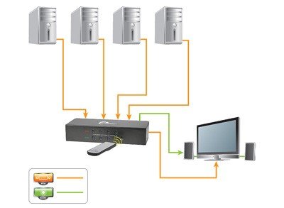 Siig Vga Switch   4 X 1   1920 X 1440   Rohs Compliance