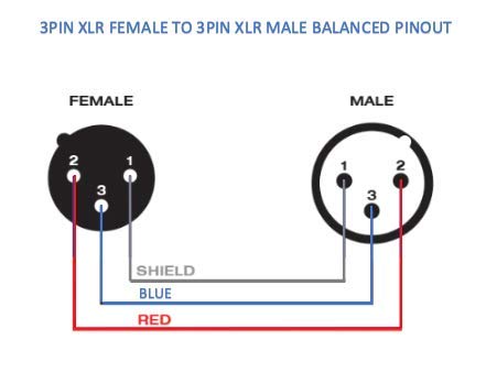 150 Foot Plenum Xlr Male To Female Plenum Balanced Pro Audio Cable By Custom Cable Connection