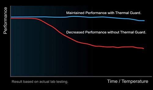 Ezdiy-Fab Nvme Pcie 4.0 Adapter, M.2 Nvme Ssd To Pci Express Adapter With Heat Sink, Only Support Pcie X16 Slot,Support M.2 Ssd