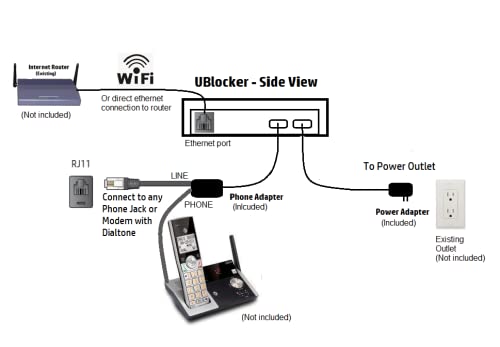 Ultimate Call Blocker Wifi - Block Virtually All Unsolicited Calls (Robocalls, Scams, Non-Profit, Unwanted) Without Having To To