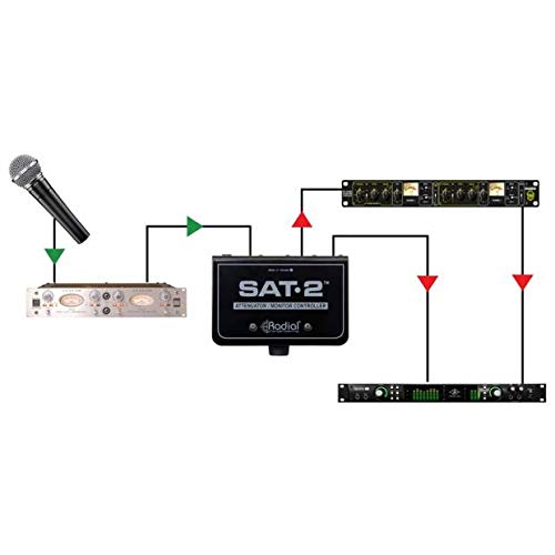 Radial Sat-2 Stereo Audio Attenuator Monitor Controller