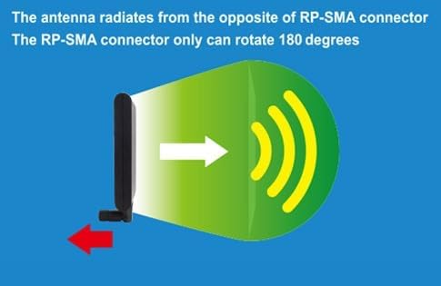 Alfa Network Apa M25 Dual Band 2.4Ghz/5Ghz 8 / 10Dbi High Gain Directional Indoor Panel Antenna With Rp Sma Connector (Compare T