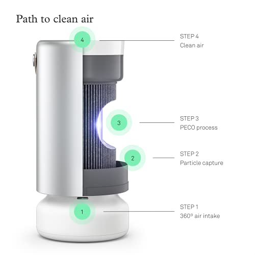 Molekule Air Pro  Peco Filter