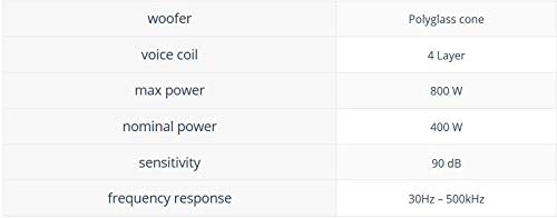 Focal 33V2 13 800 Watt Polyglass Subwoofer