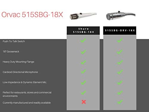REBUILD SKILLS RBX-515SBG-18X Push-to-Talk Microphone with 20" Gooseneck & 6½’ Cord for Restaurants & Grocery Stores