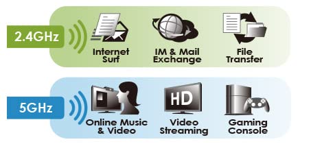 Alfa Network Awus036Acs Wide Coverage Dual Band Ac600 Usb Wireless Wi Fi Adapter W/High Sensitivity External Antenna   Windows,