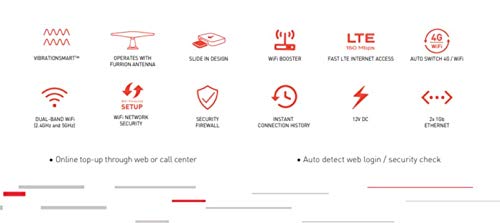 Furrion Access 4G Lte/Wifi Dual Band Portable Router With 1Gb Of Data Included. Works Omni Direction Rooftop Antenna To Provide
