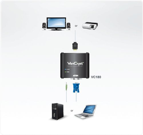 Vga To Hdmi Converter