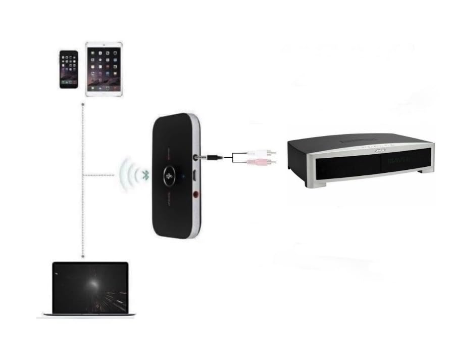 Usav Oem Bluetooth Adapter For Bose Lifestyle | Bose 321