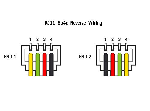 Amzdeals 2 Pack 4 Feet Black Telephone Cable 6P4C Rj11 Male To Male, Made In Usa Pro Grade Phone Line Cord