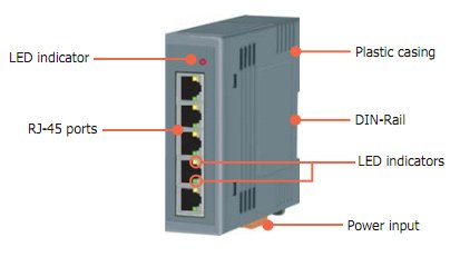 Icp Das Ns 205 10/100 Mbps Speed Unmanaged 5 Port Industrial Ethernet Switch With Din Rail Mount
