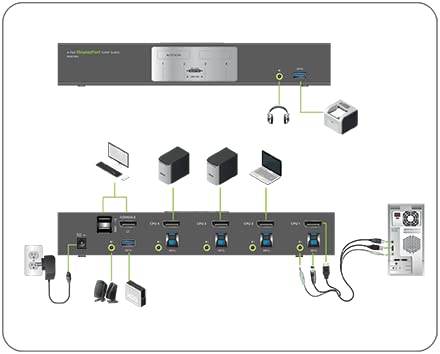 Iogear 4 Port Dual View Dual Link Dvi Kvmp Switch With Audio, W/Full Set Of Cables,(Gcs1644 Taa Compliant)