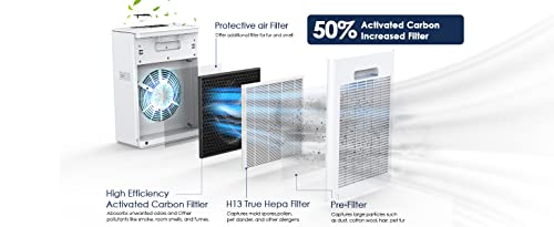 Ameifu Air Purifier Replacement Filter, Ameifu G3 Air Purifier, 1 Pack, White