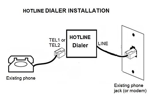 Hotline Auto Dialer   Programmable