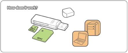 Iogear Compact Usb 3.0 Sdxc/Microsdxc Card Reader/Writer, Gfr305Sd
