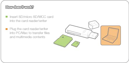 Iogear Sd/Microsd/Mmc Card Reader/Writer, Gfr204Sd Green