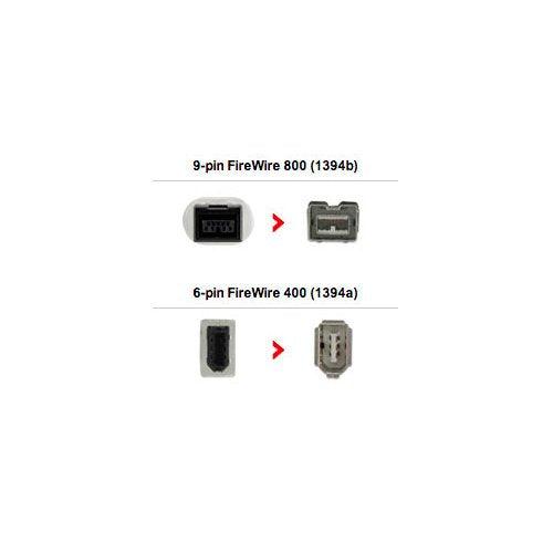 Bizlander Premium Firewire Cable 800,Ieee1394B, 6Ft (1.8M) Balck 9 Pin To 6 Pin Male For Printer, Pc, Scanner, Dvd Player,Compactible And Audio Equipments