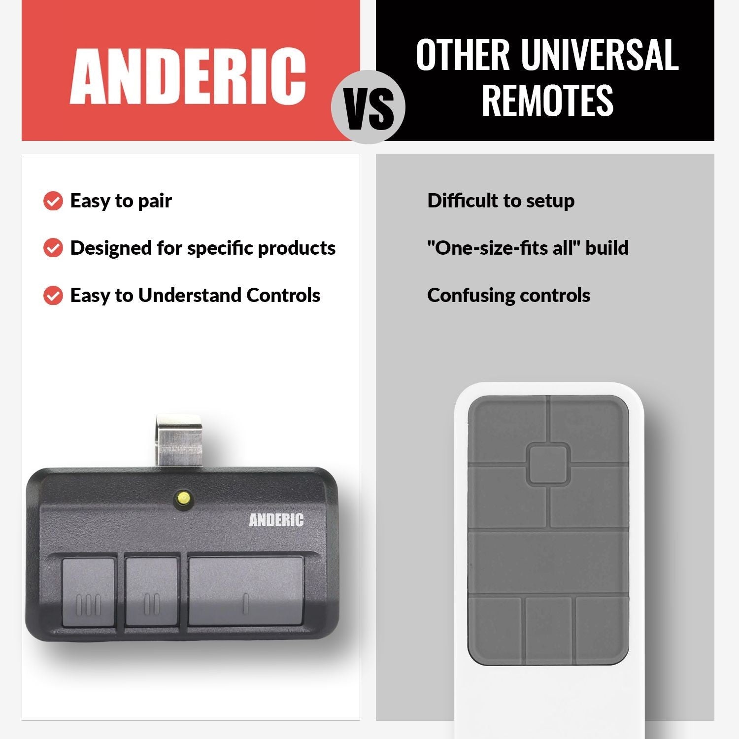 Anderic Substitute Kit for Linear 4140 Multi-Code 4-button 300 MHz Visor Garage Door Opener Remote Control [RR850LM]
