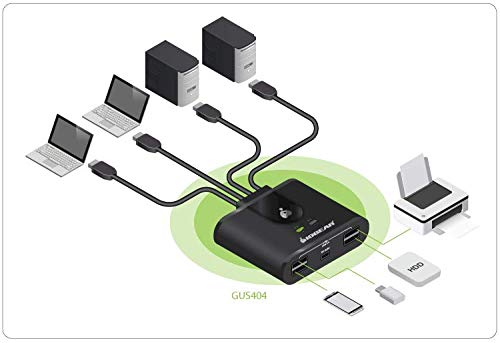 Iogear Peripheral Sharing Switch