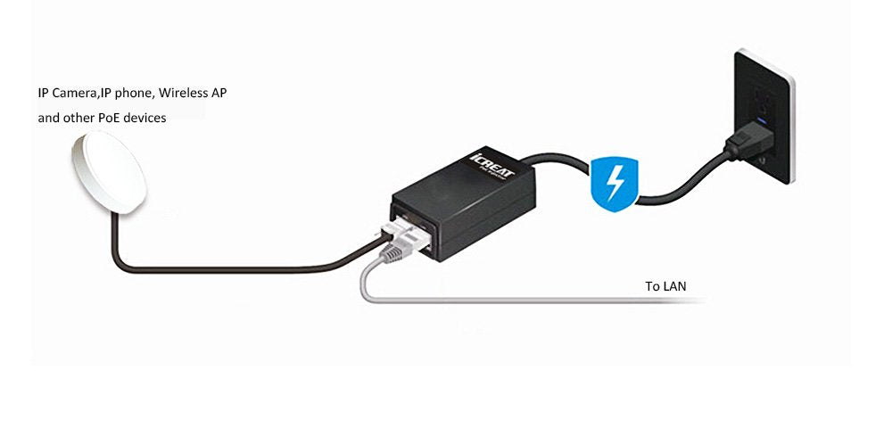 Gigabit Poe Injector, 48V 15.4W Power Over Ethernet, Ieee 802.3Af Compliant, 10/100/1000Mbps, Compatible For Tp Link Tl Poe150S,