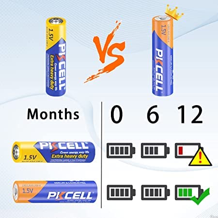 Pkcell Aaa Batteries 20 Pack, Triple A Batteries, 1.5V High Performance Alkaline Battery For Flashlights Keyboards Clocks Toys R