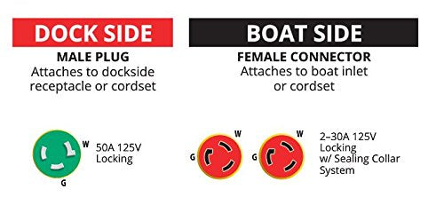 Marinco Y503 2 30 Eel Y Adapter, 50A 125V Male To (2) 30A 125V Females, Yellow