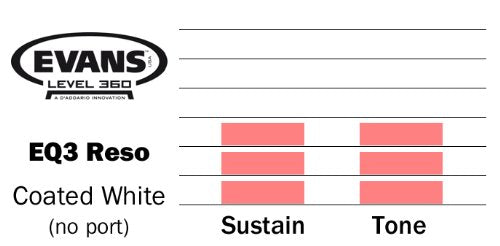 Evans Heads Bd24Rgcw-Np 24-Inch Eq3 Resonant Coated Bass Drum Heads - White