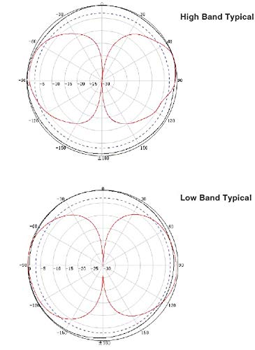 Wilson Electronics 9.88-Inch 4G Wide Band Omni-Directional Marine Antenna W/ Sma Male Connector