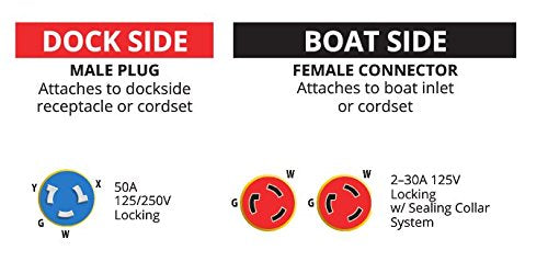 Marinco Y504 2 30 Eel Y Adapter, 50A 125/250V Male To (2) 30A 125V Females,Yellow