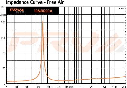 PRV AUDIO 10MR650A 10" Midrange Speaker, 8 Ohm, 650W, Black, Steel Voice Coil, Alto Series