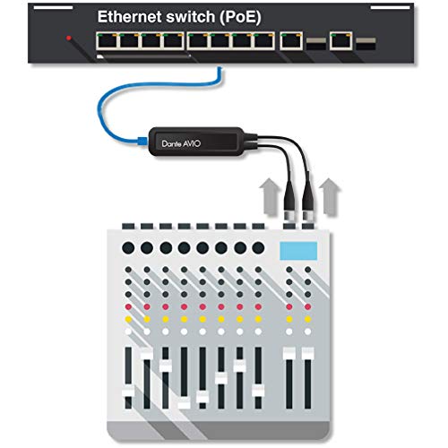 Audinate Dante Avio   Analogue Input Adapter 2 Channel