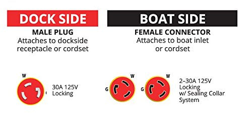Marinco Eel 30 Amp Male To 2 30 Amp Female Y Adapter, Yellow